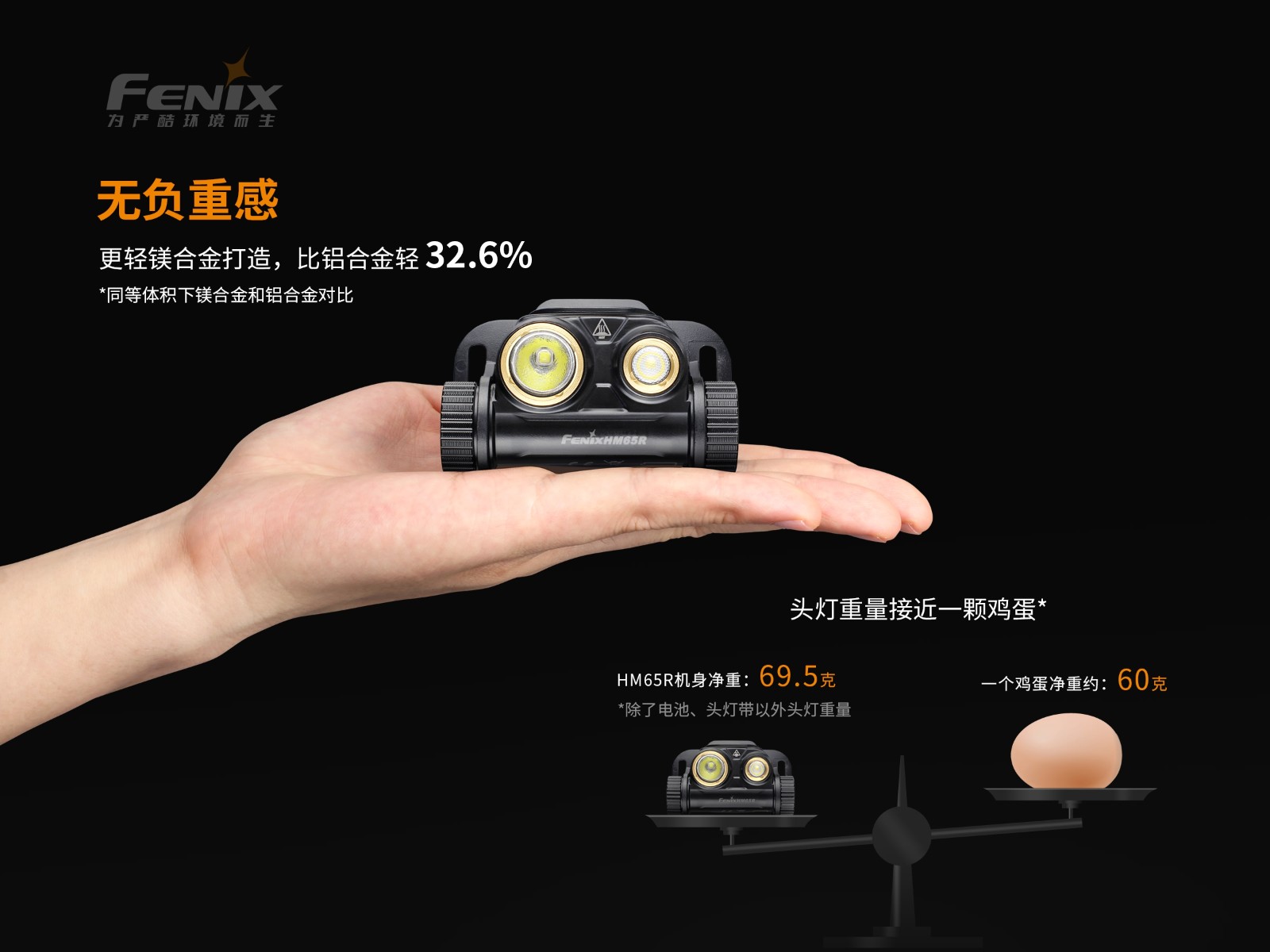 菲尼克斯（Fenix）HM65R 远近照明 高性能 头灯