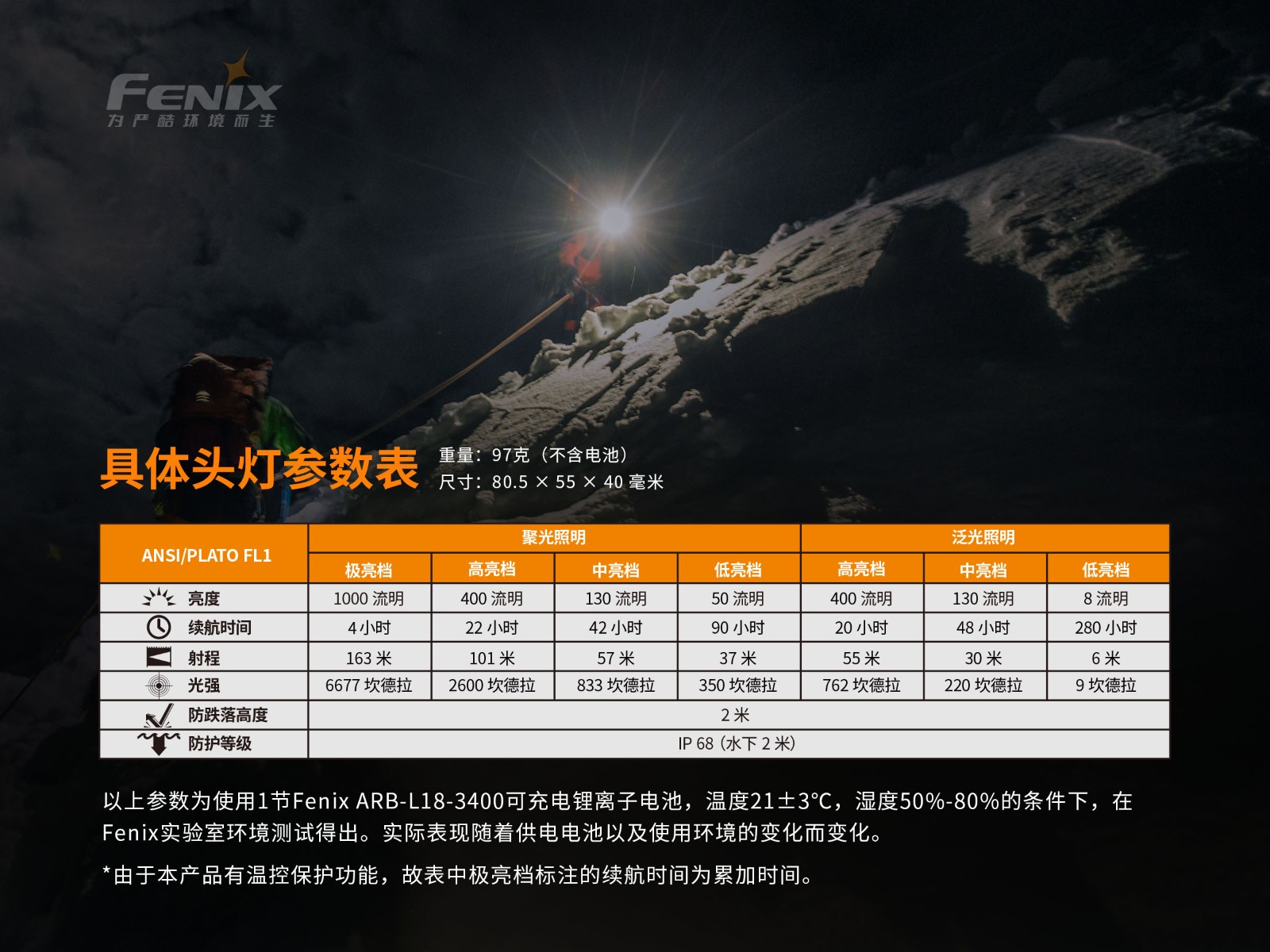 菲尼克斯（Fenix）HM65R 远近照明 高性能 头灯