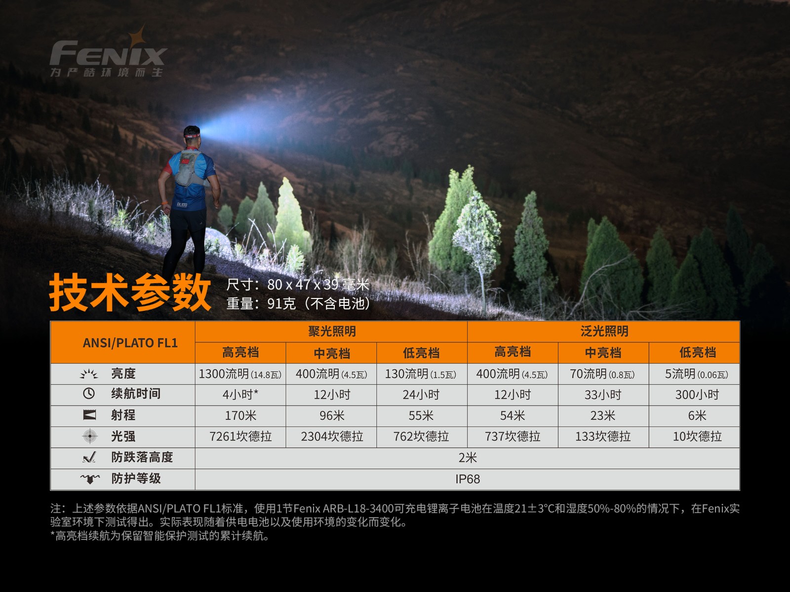 菲尼克斯（Fenix）HM65R-T 高亮度 长续航 越野跑头灯