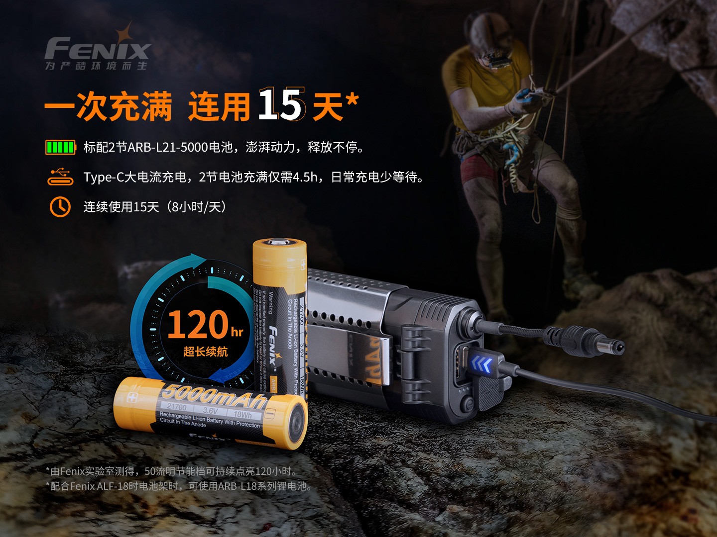 菲尼克斯（Fenix）HP30R V2.0 超高亮 分体式 搜救头灯