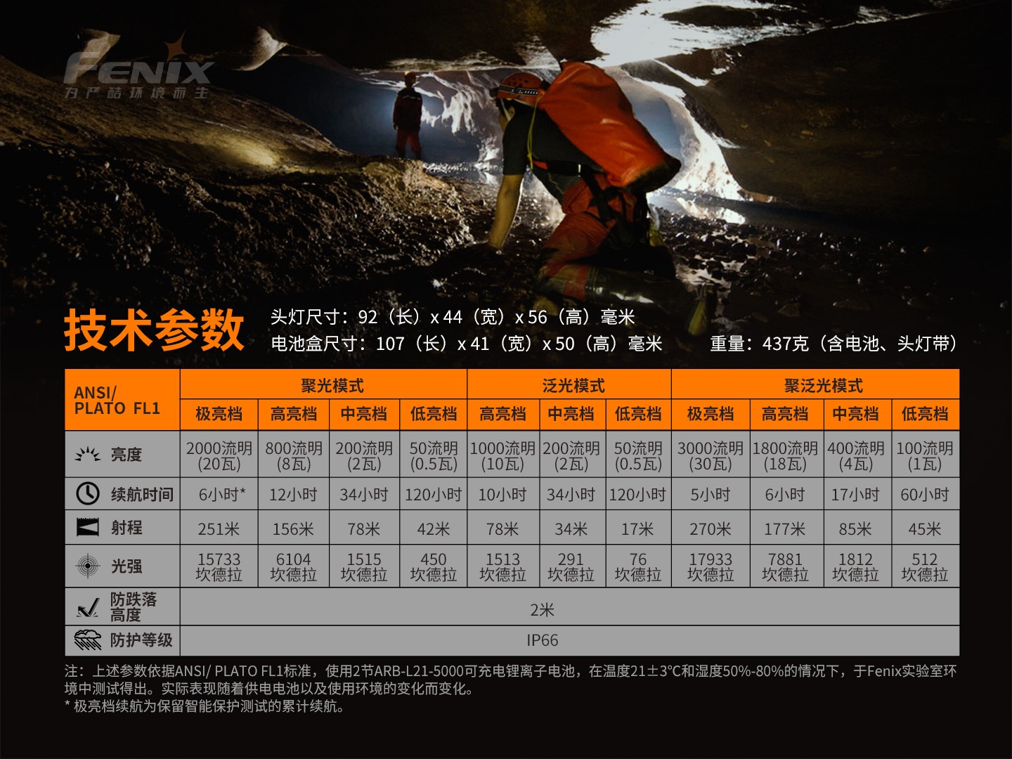 菲尼克斯（Fenix）HP30R V2.0 超高亮 分体式 搜救头灯