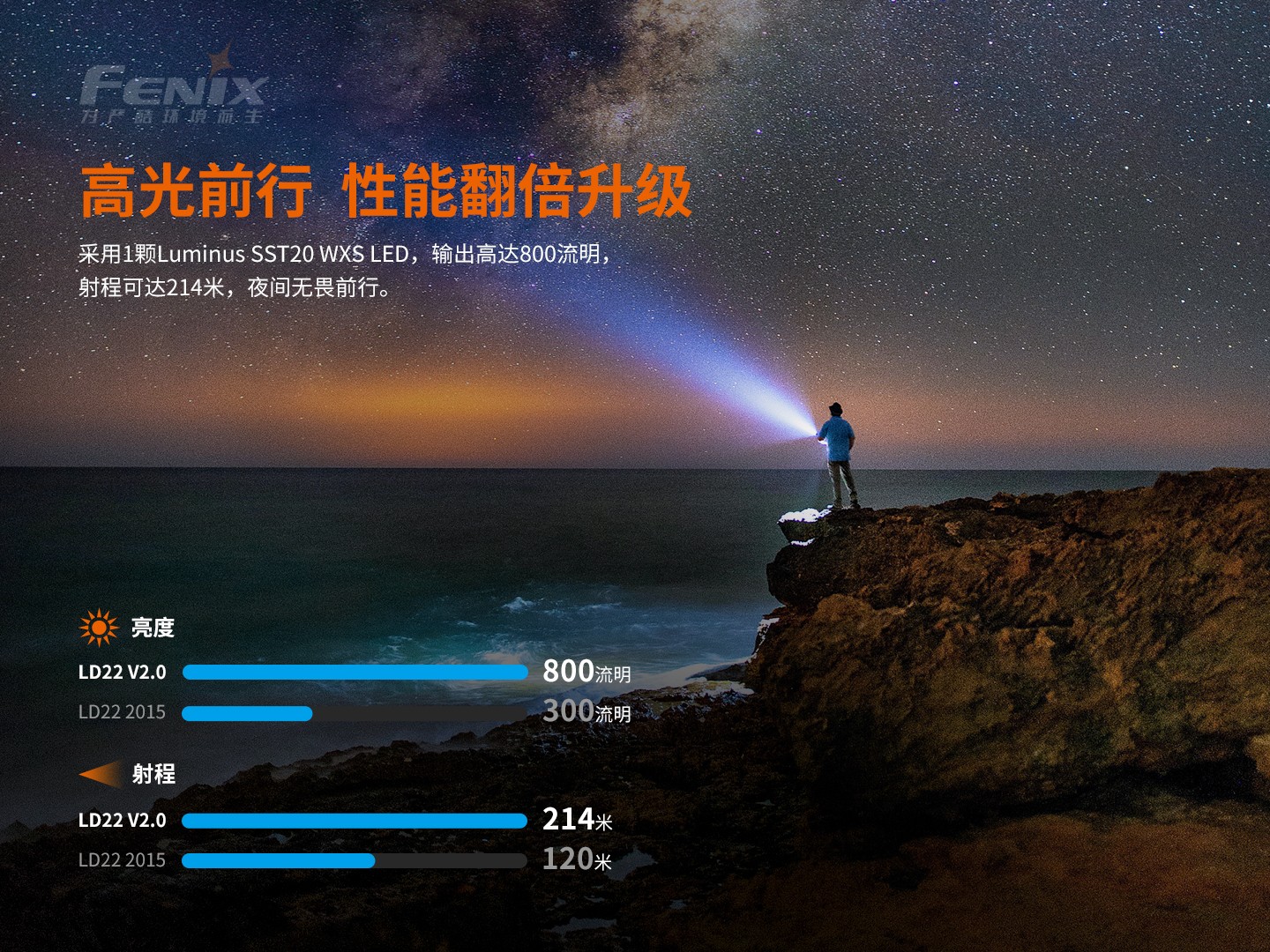 菲尼克斯（Fenix）LD22 V2.0 多用途 户外手电