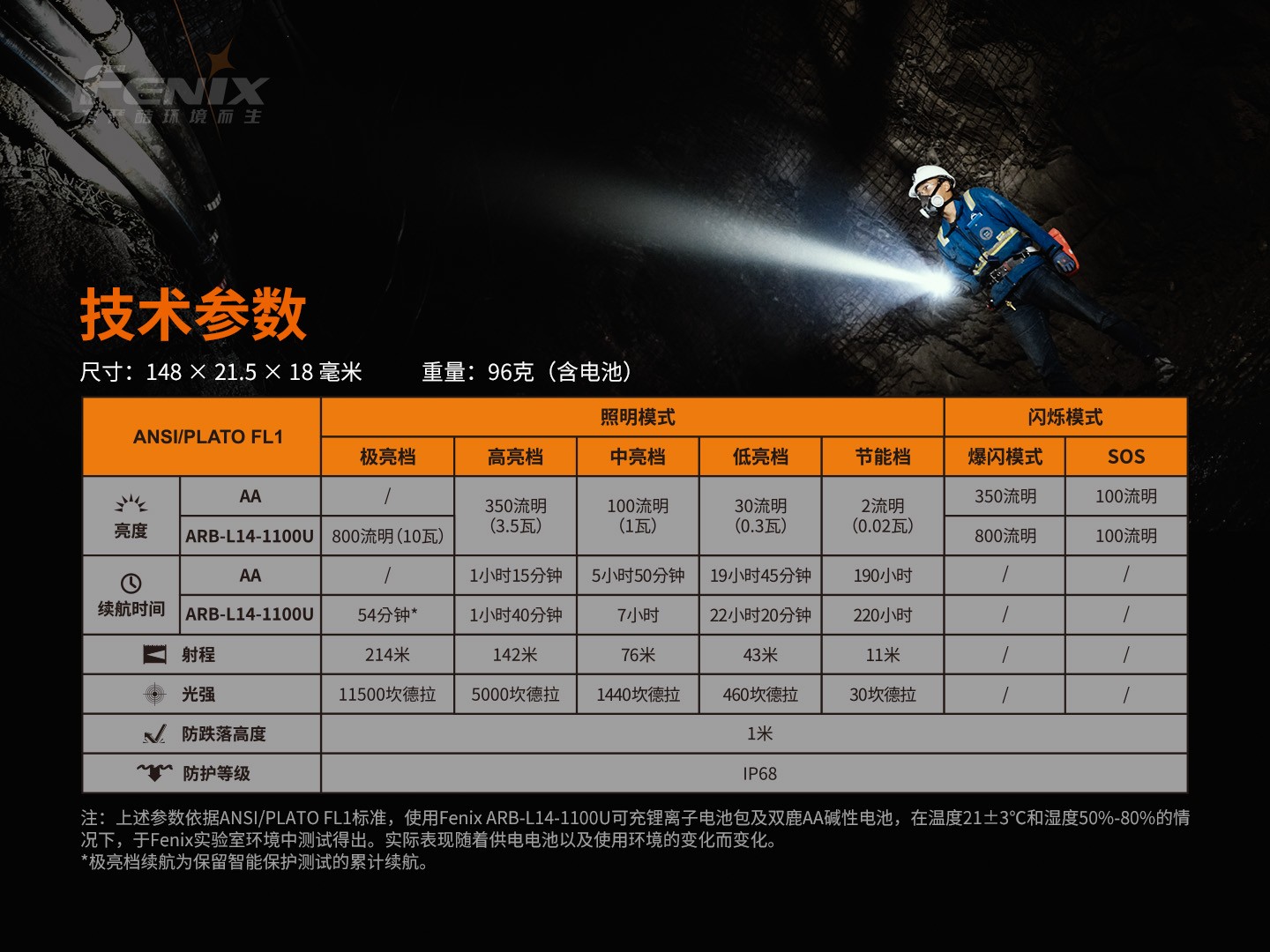 菲尼克斯（Fenix）LD22 V2.0 多用途 户外手电