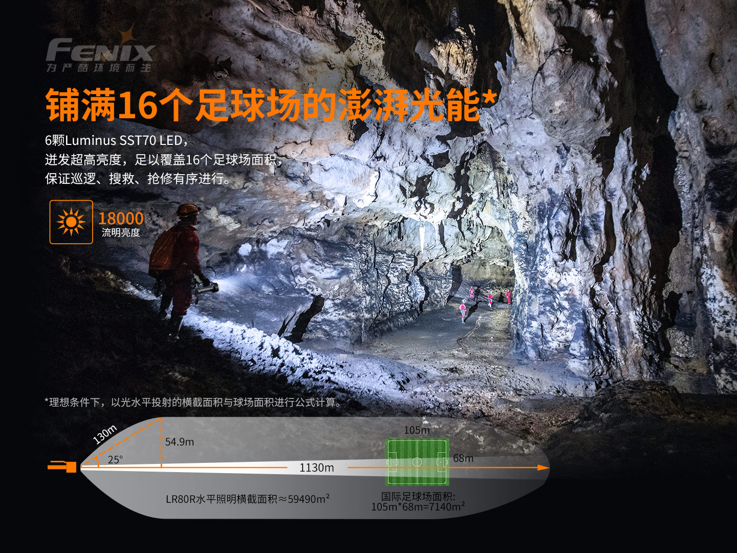 菲尼克斯（Fenix）LR80R 超高亮 手提式搜索手电