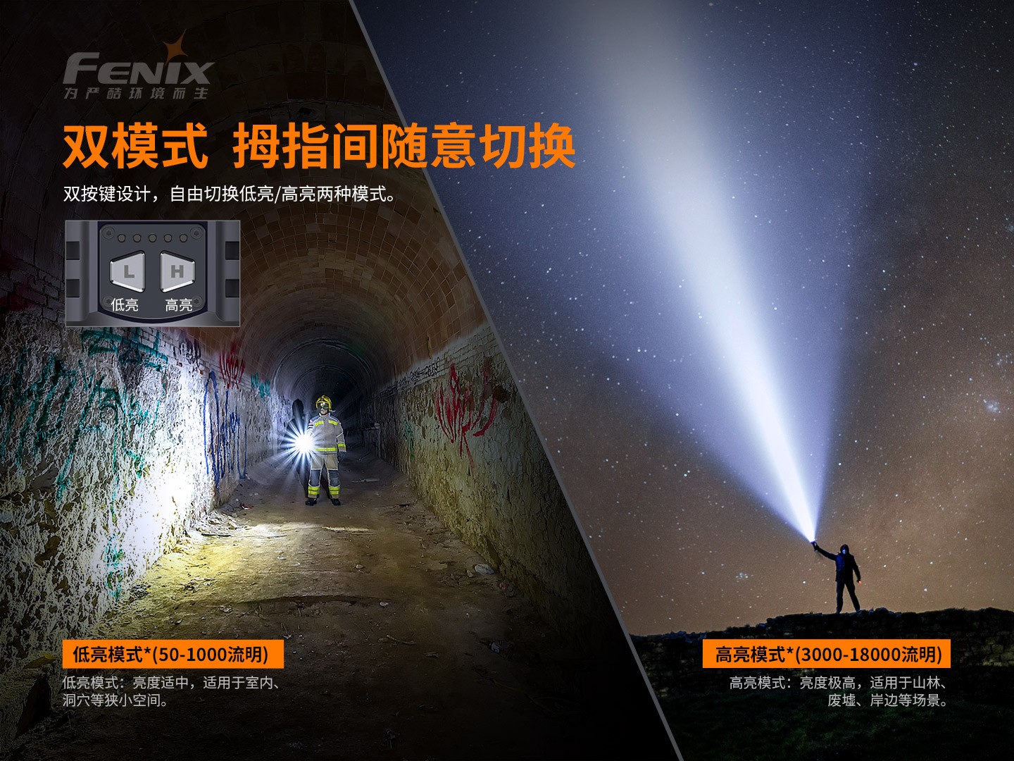 菲尼克斯（Fenix）LR80R 超高亮 手提式搜索手电