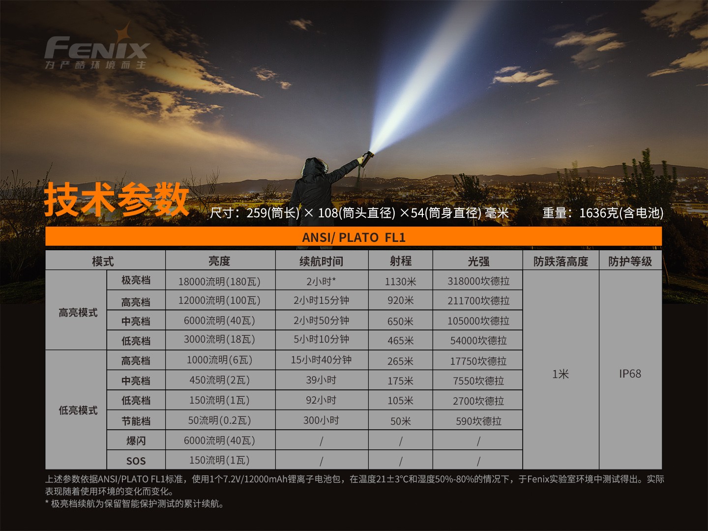 菲尼克斯（Fenix）LR80R 超高亮 手提式搜索手电