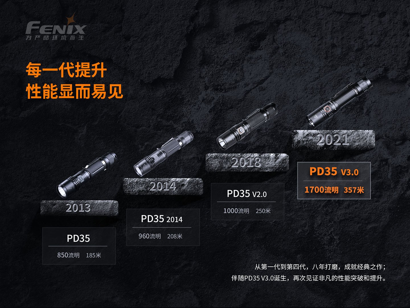 菲尼克斯（Fenix）PD35 V3.0 新世代 战术小直筒手电
