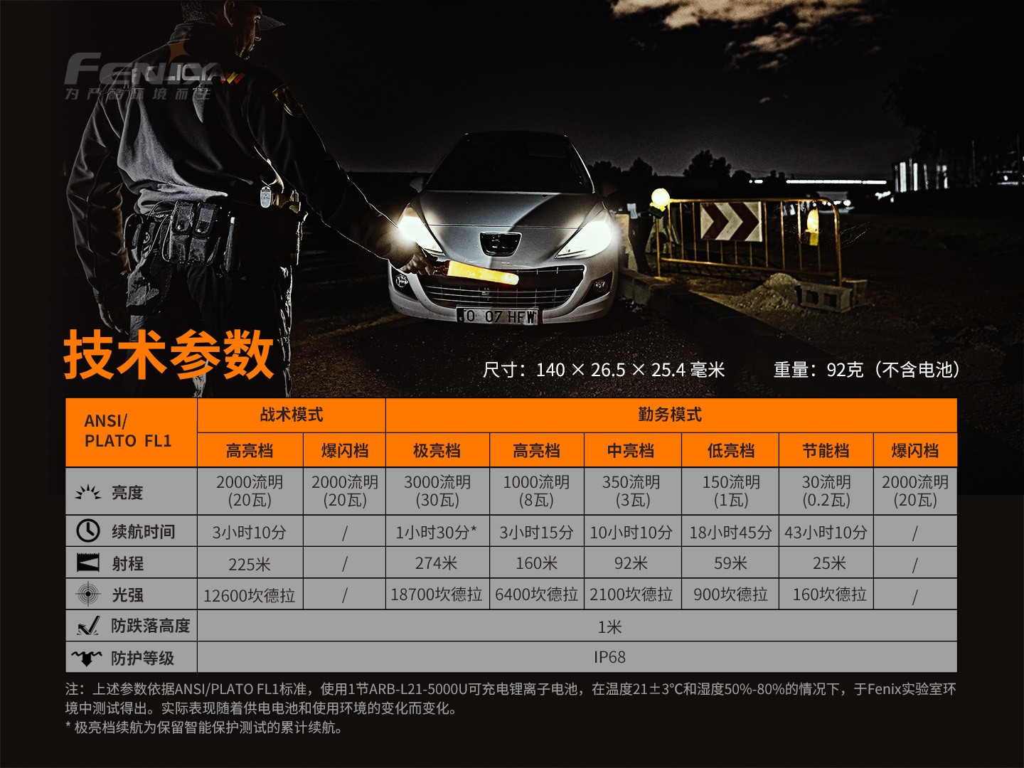 菲尼克斯（Fenix）PD36 TAC 纯机械 战术小直筒手电