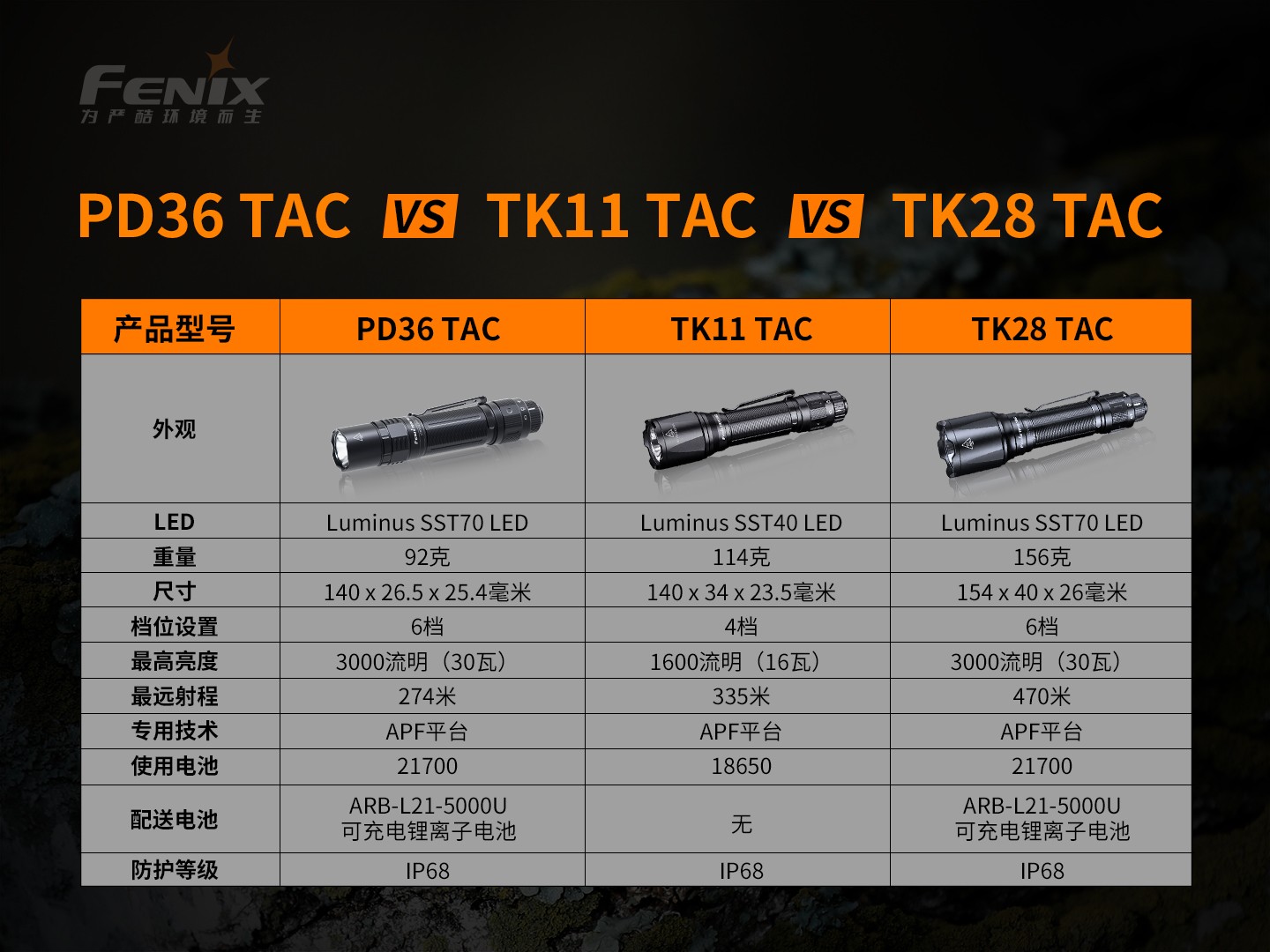 菲尼克斯（Fenix）PD36 TAC 纯机械 战术小直筒手电