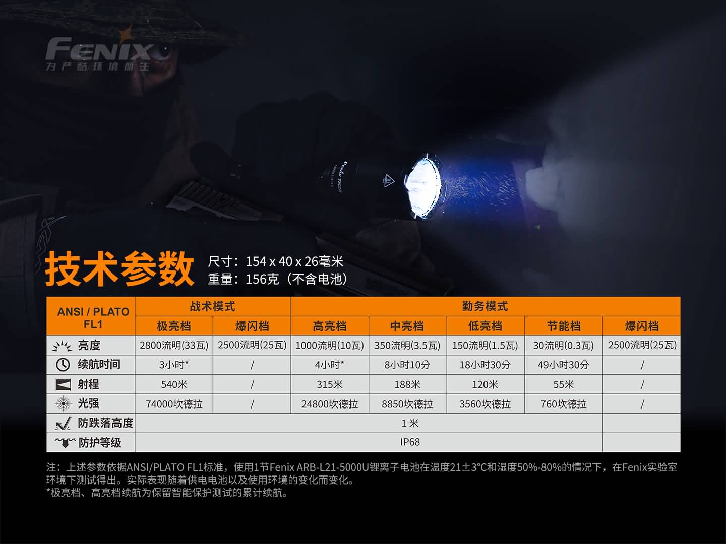 菲尼克斯（Fenix）TK22 TAC 警用勤务 便携式手电