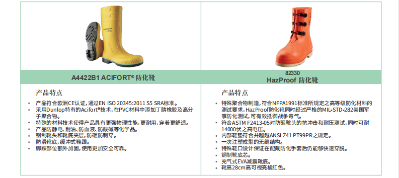 雷克蘭 CT4SY450PSG 凱麥斯4呼吸器內置式防化服帶手套 S