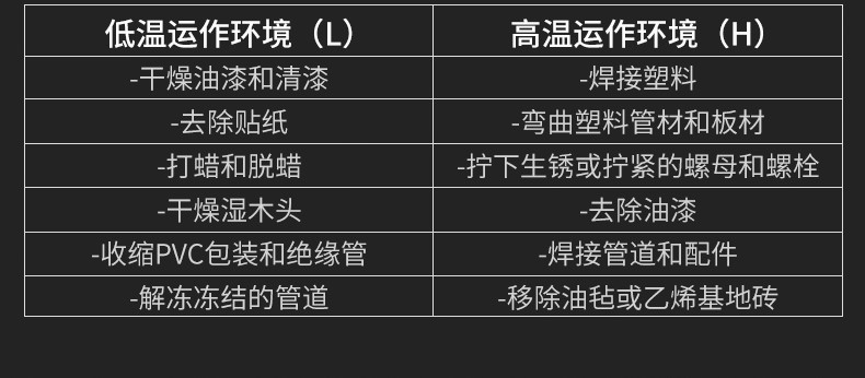 科麦斯 锂电数显热风枪