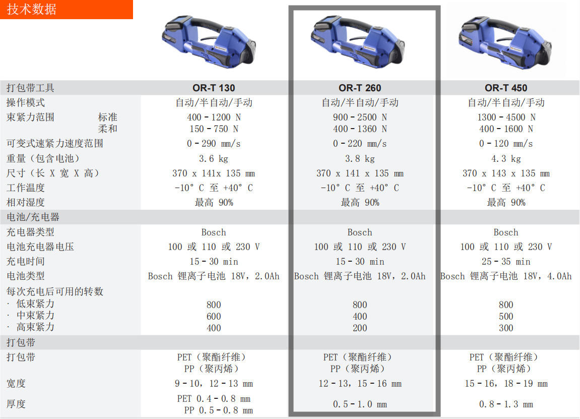 ORT ORT260瑞士原装进口打包机