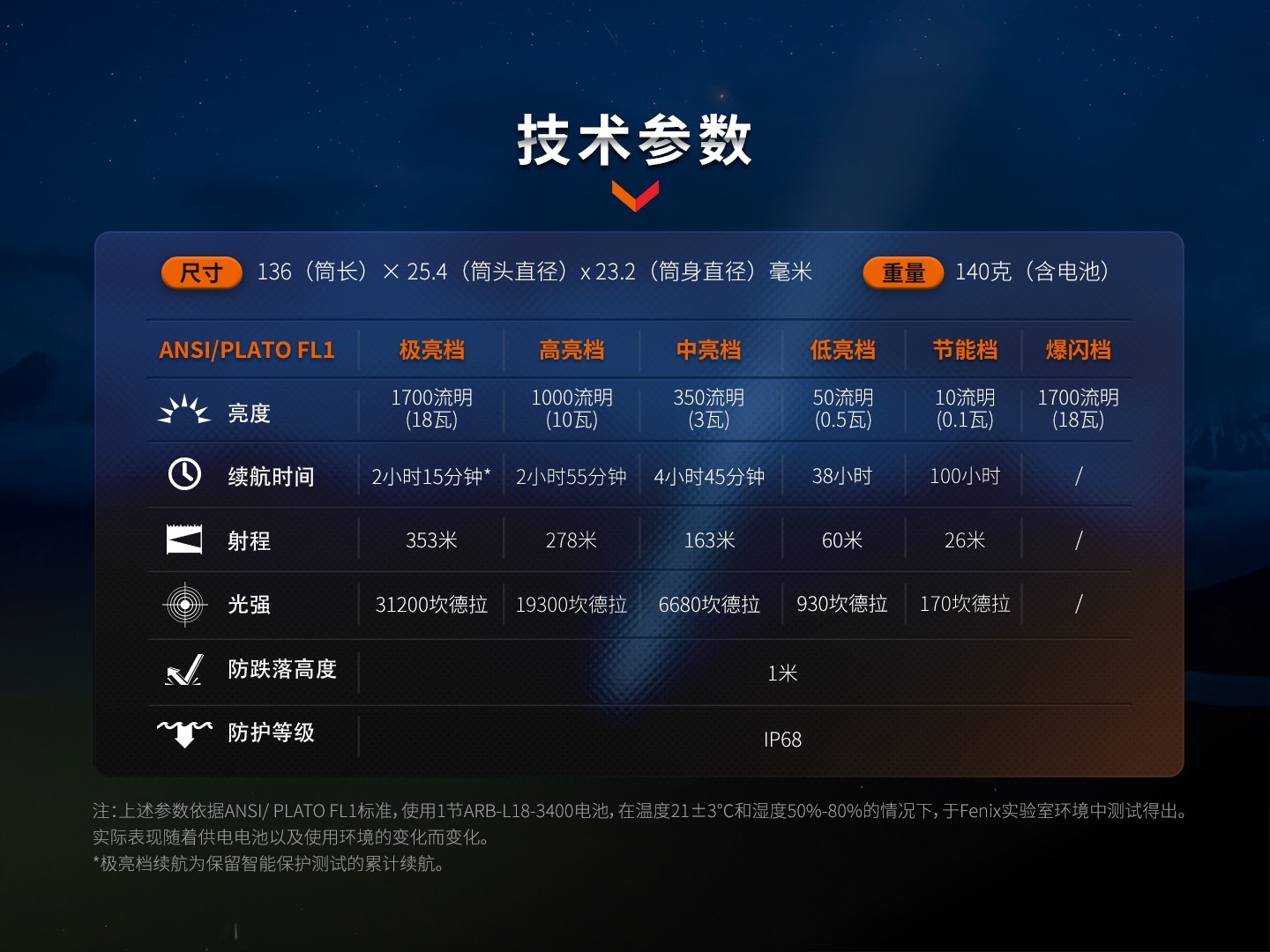 Fenix菲尼克斯 PD35R 紧凑型充电战术小直筒 手电 黒色