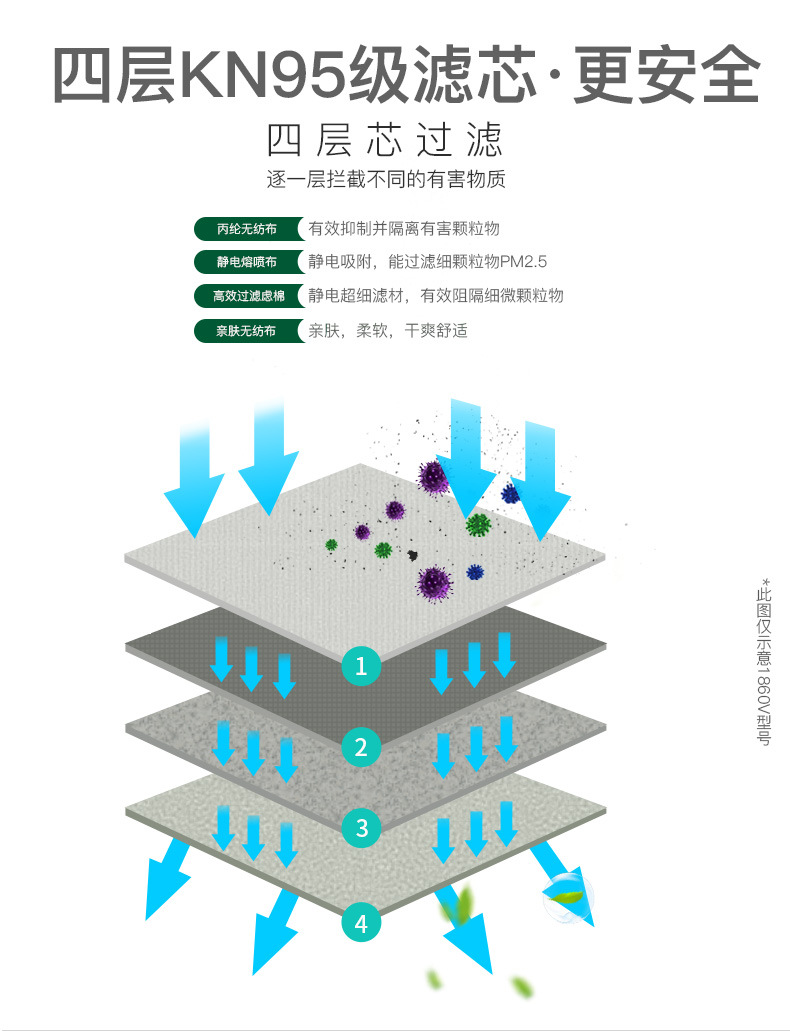 保為康1860V折疊式口罩（耳帶式KN95）