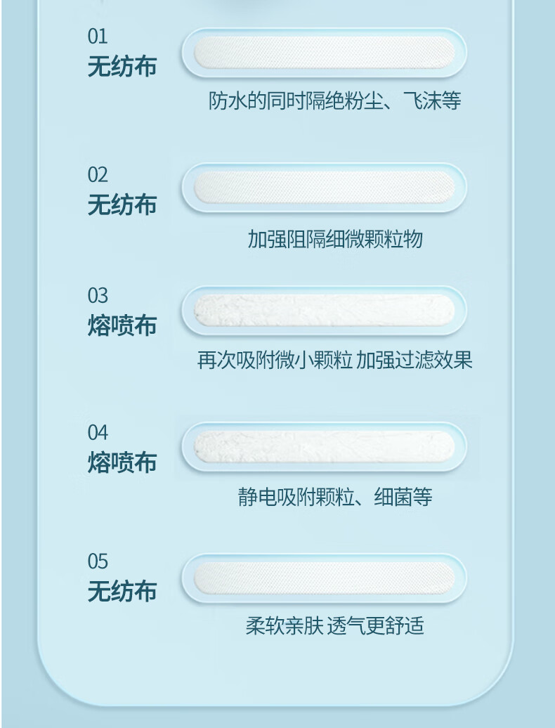 海氏海诺 A268. N95医用防护口罩无菌 折叠耳挂式（1只/袋）