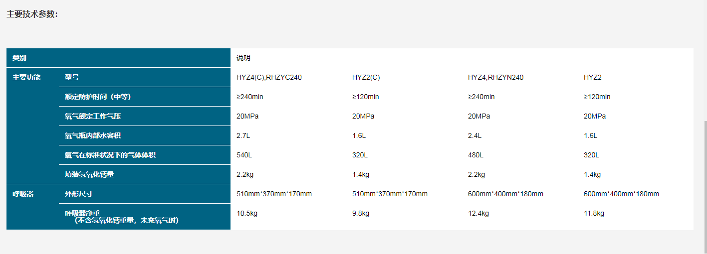 恒泰 HYZ2 囊式正压式氧气呼吸器（有煤安认证）