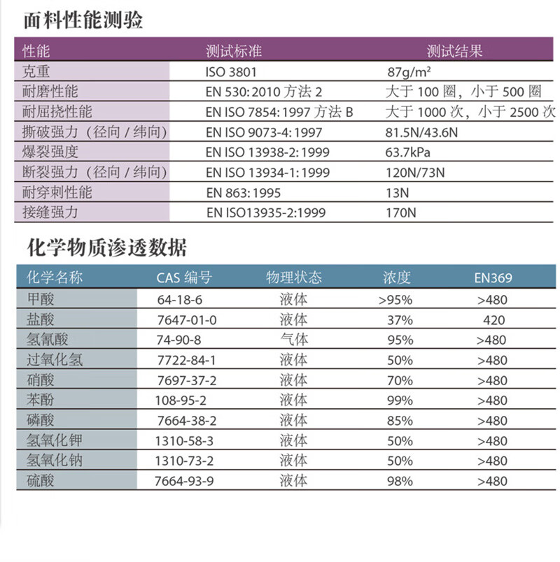 雷克兰 C1T024YP凯麦斯1套袖黄色(替代原产品CT1S024 C1T-A850)