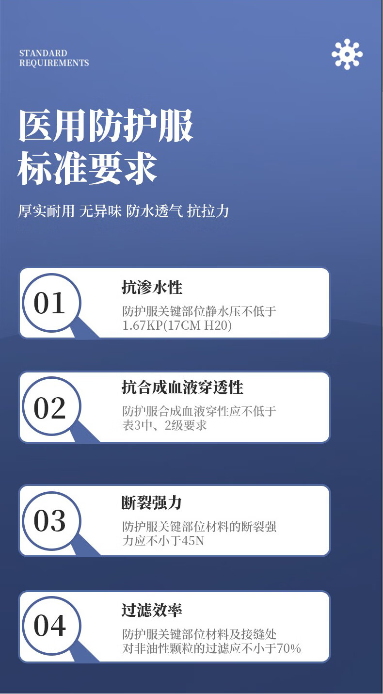 诺仪 医用一次性防护服无菌 连体式 白色-170