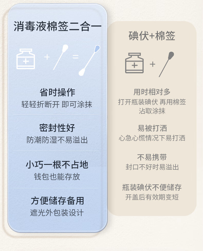 海氏海诺 A230碘伏消毒液（棉棒）20只/盒