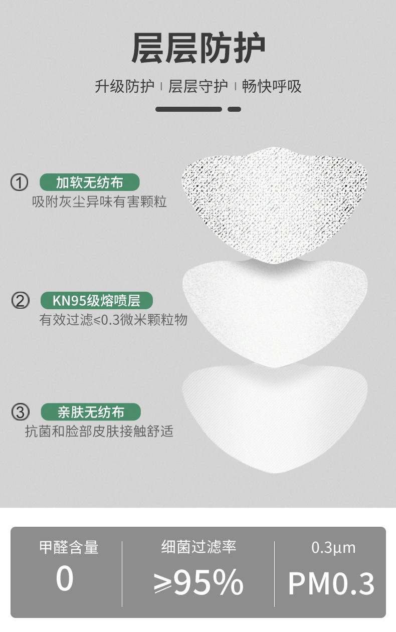 3M 9505+颈带式自吸过滤式防颗粒物 50个/盒 10盒/箱（双片装）