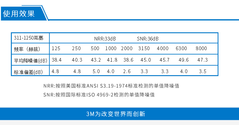 3M 311-1250 带线 高降噪子弹型耳塞（SNR36dB）