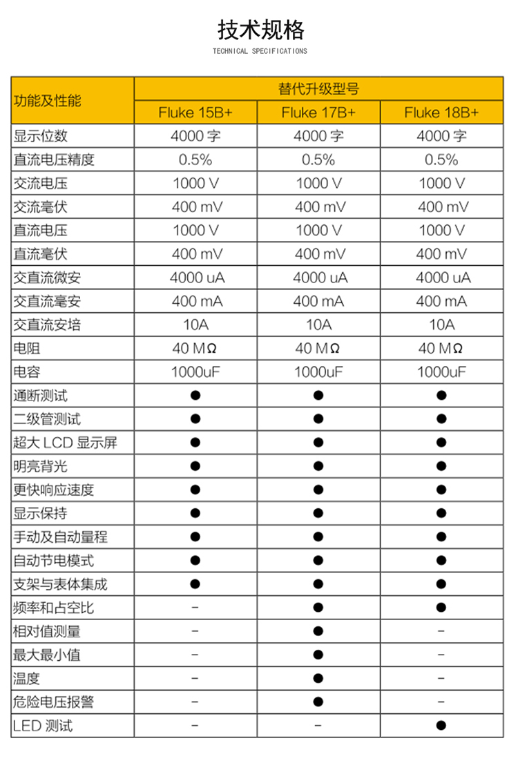 福禄克（FLUKE) 18B+ 数字万用表
