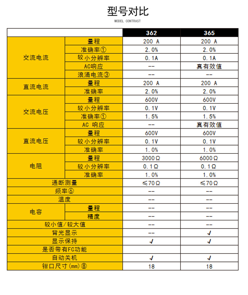 福禄克（FLUKE) F362 数字钳形万用表