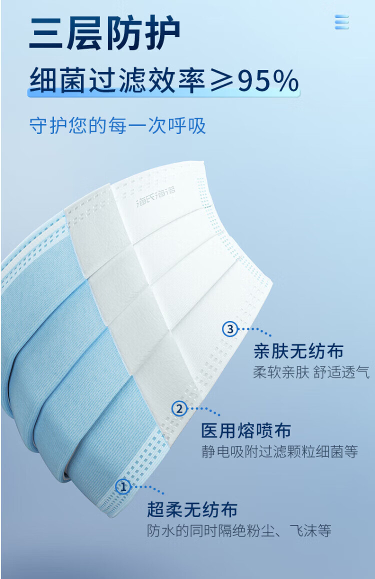 海氏海诺一次性医用外科口罩灭菌型独立包装（蓝色）
