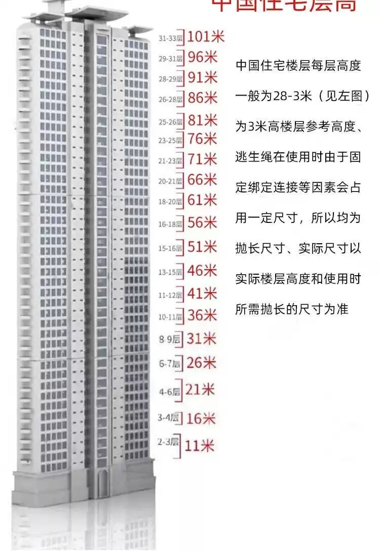 居安宝 逃生缓降器-15米