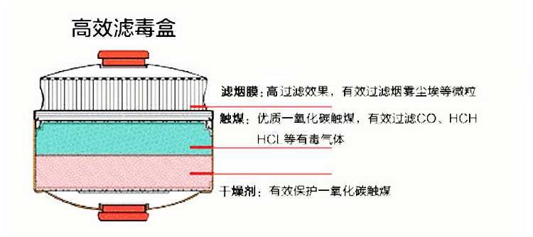 谋福 C8100 过滤式自救呼吸器（TZL30标准款）