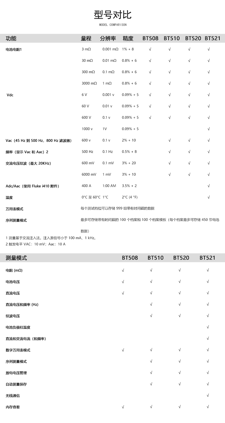 福禄克（FLUKE) BT508/CN 蓄电池内阻测试仪