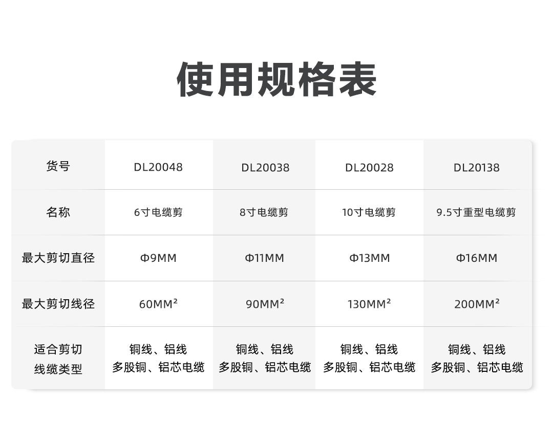 得力工具 DL20138 电缆剪大头款(黄)-10寸