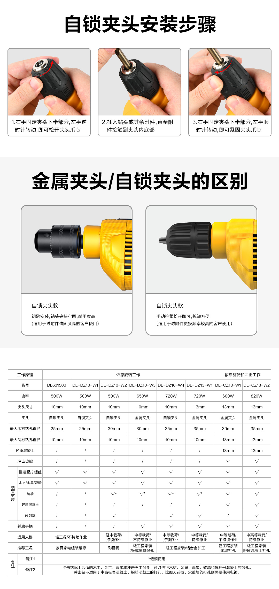 得力工具 DL601500 交流电钻(黄)-500W/φ10