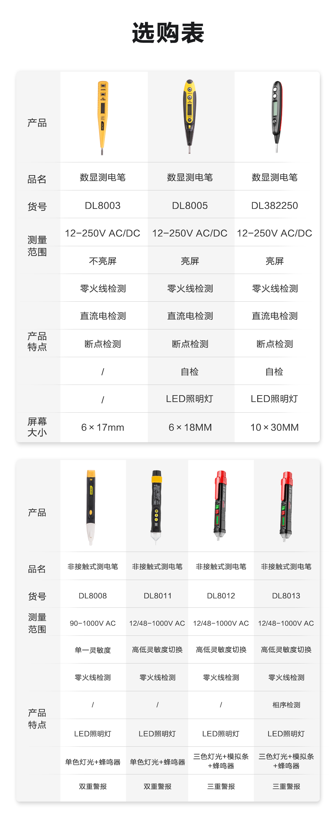 得力工具 DL8003 测电笔数显(黄)-12-250V