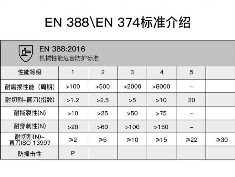 Ansell 安思尔 Alpha Tec 37155丁腈橡胶防化手套8