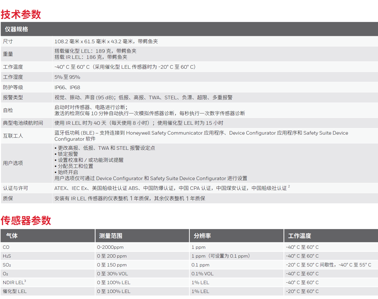 Honeywell BW Flex4 扩散式 蓝牙版 LEL/O2/CO/H2S 四合一气体检测仪