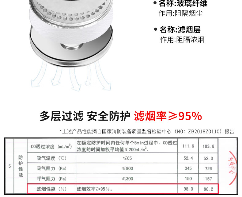 准航 防毒防烟防火消防面具面罩TZL30过滤式火灾逃生自救呼吸器3C 30分钟