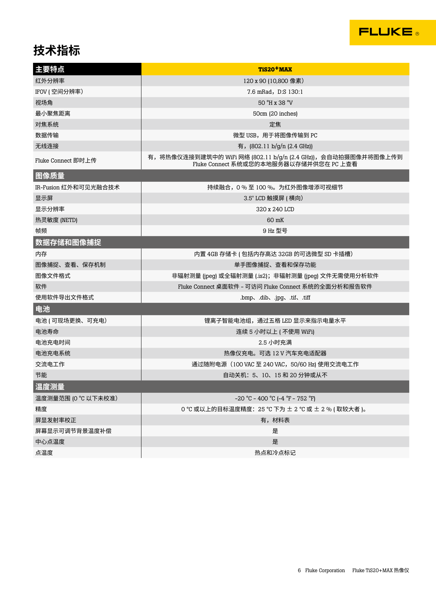 福禄克 Fluke TiS20+ 红外热像仪