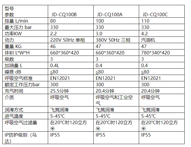 JIUDUNANKE/玖盾安科 JD-CQ100B 高压呼吸空气压缩机 充气泵-80L/分钟