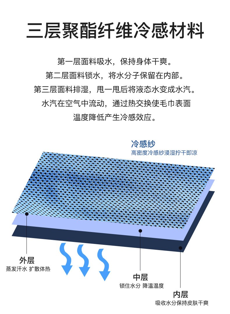 固安捷凉感毛巾30*100-蓝色