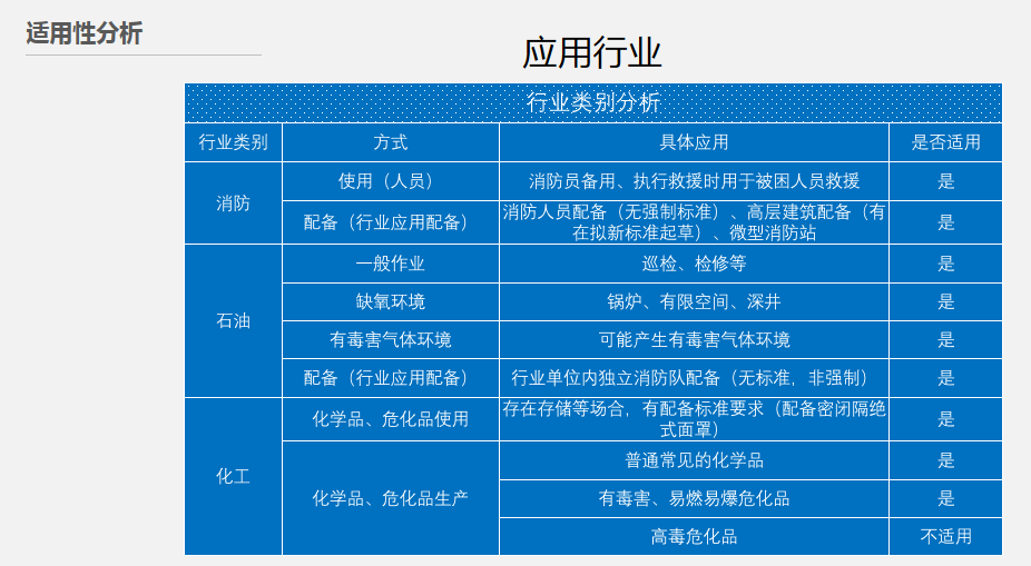 帝德氧盾 化学氧消防自救呼吸器HFZY30--