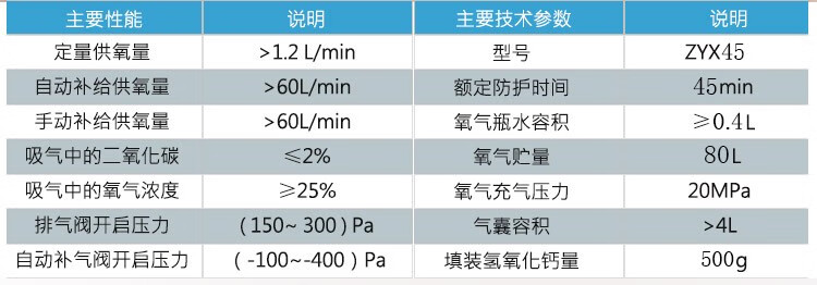 祥泰 ZYX45 隔绝式压缩氧气自救器 普通款