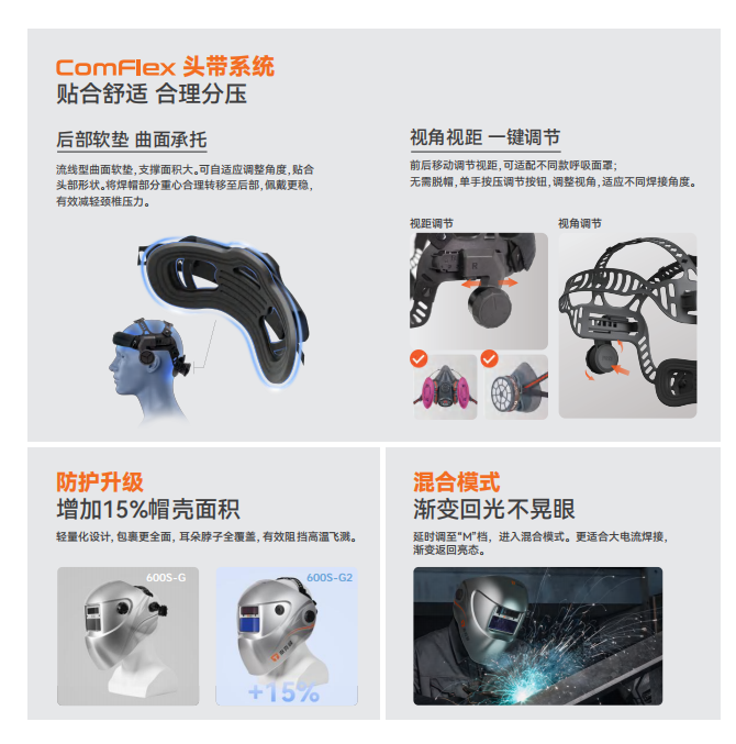 泰克曼 600S-G2自动变光电焊面罩 头戴式