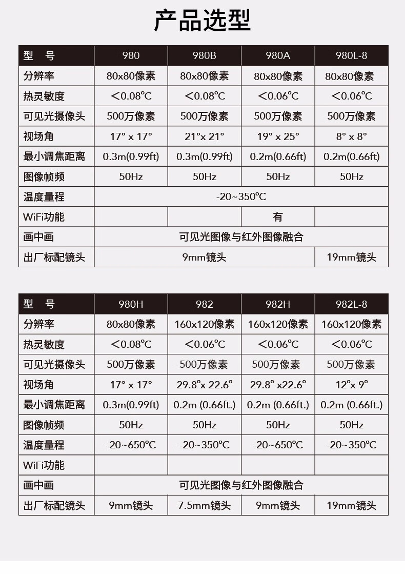 华盛昌 DT-980 红外热像仪-80*80