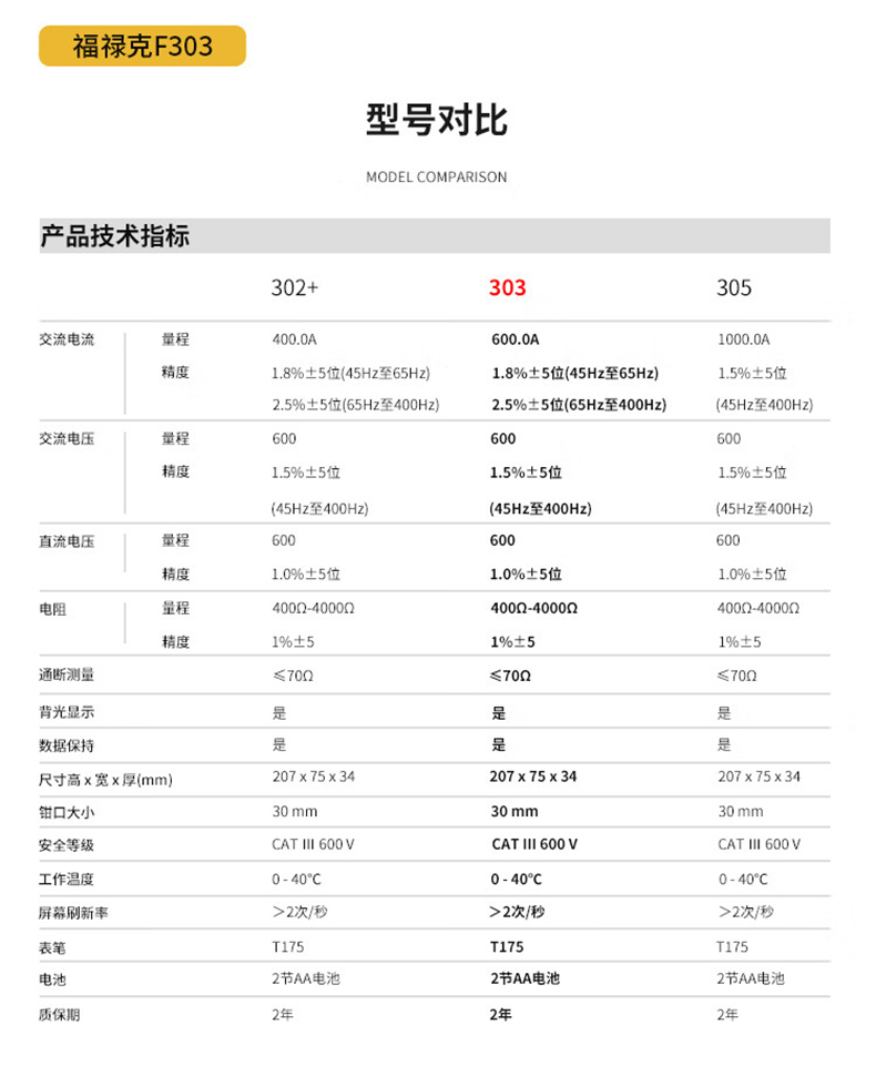 福禄克 FLUKE-303 钳形表-0.1A