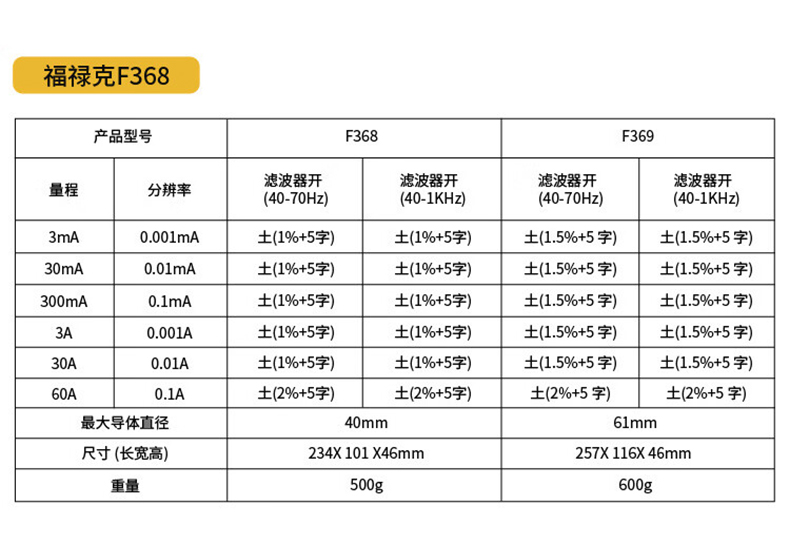 福禄克 FLUKE-368 FC/CN 钳形表-0.1A