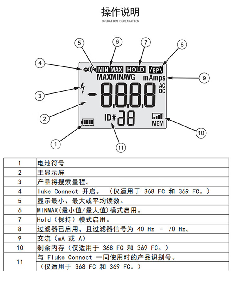 福禄克 FLUKE-368/CN 钳形表-0.1A