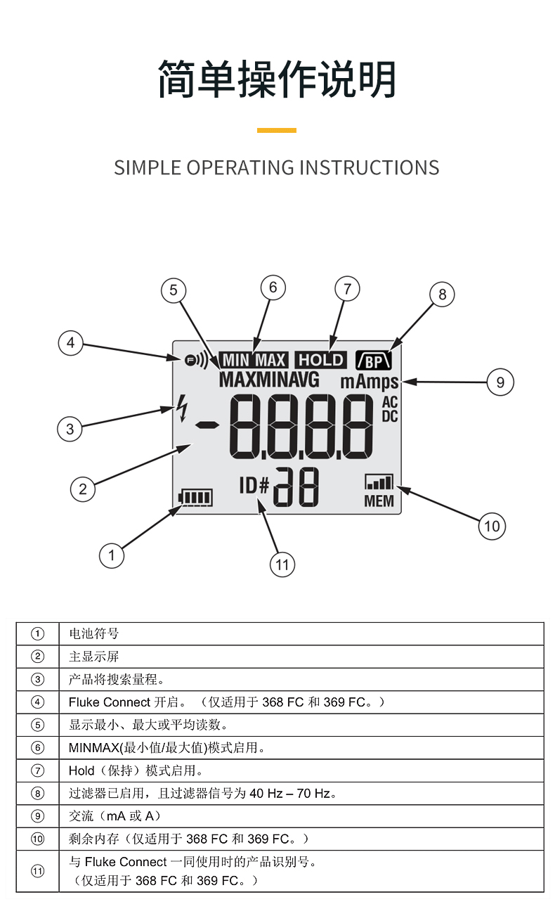 福禄克 FLUKE-369/CN 钳形表-0.1A