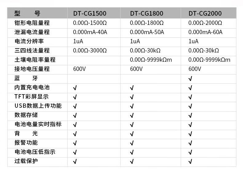 华盛昌 DT-CG2000 钳形接地电阻测试仪-地桩式-台